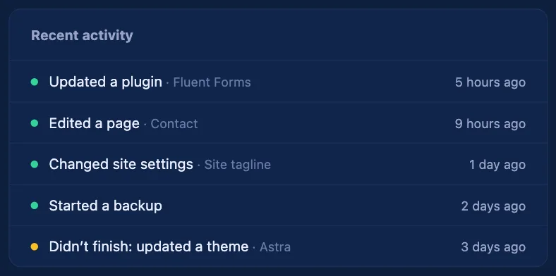 PressConduit's Recent activity list: updated a plugin, edited a page, changed site settings, started a backup, and one update that didn't finish.